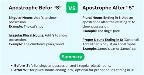 s&r hiring|When to Use Apostrophe S ('s) .